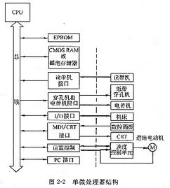 計算機(jī)數(shù)控(CNC)系統(tǒng)的軟硬件結(jié)構(gòu)分析與技術(shù)演進(jìn)